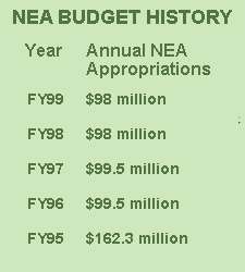 NEA Budget History